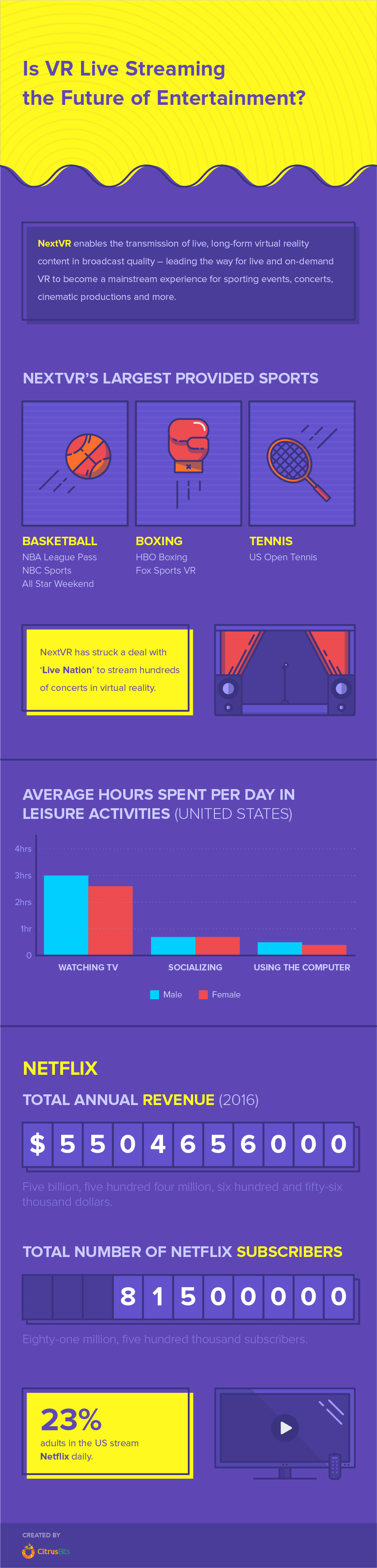vr-live-streaming-the-future-infographic