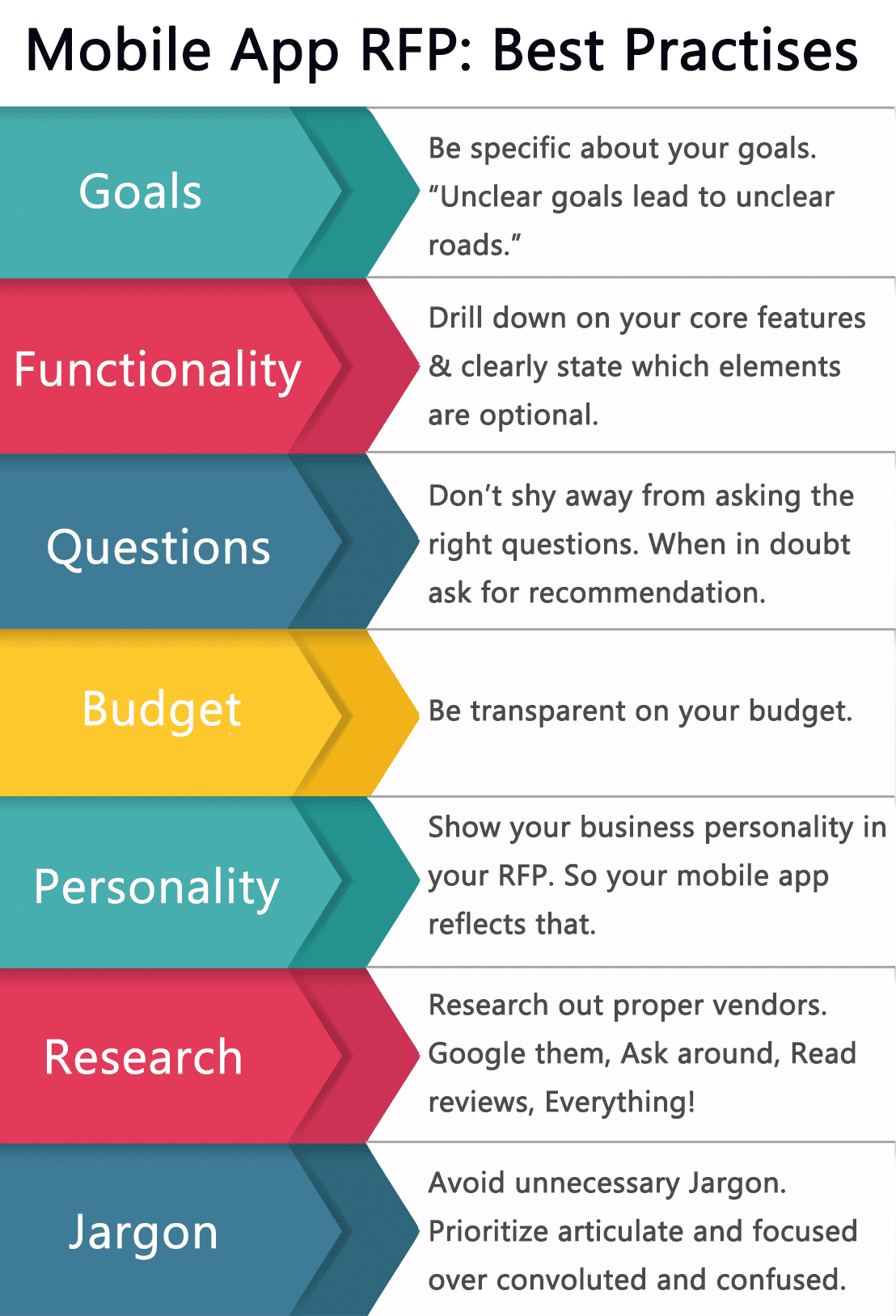 Simple Request For Proposal Template Best Of Document Template