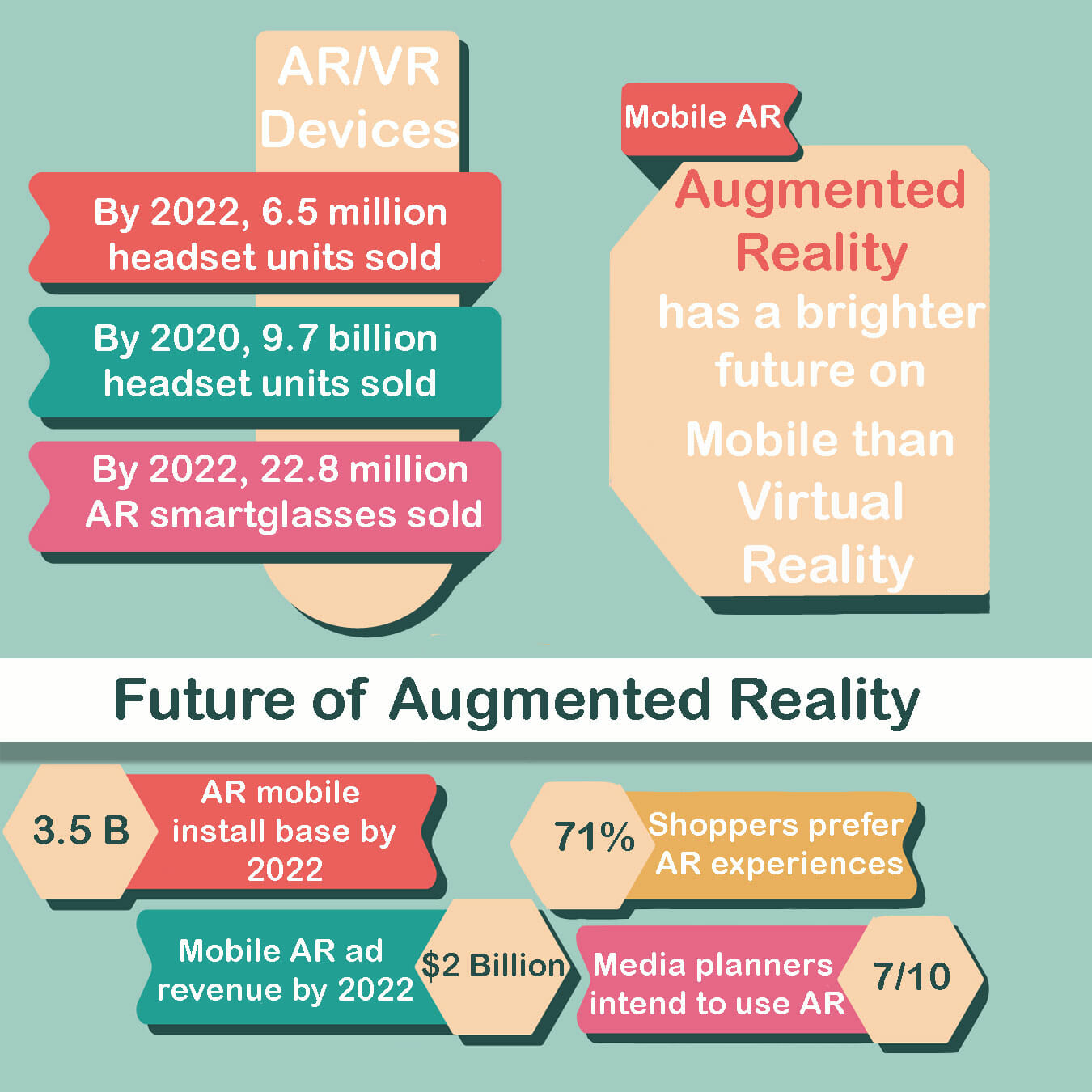 future-of-ar-apps