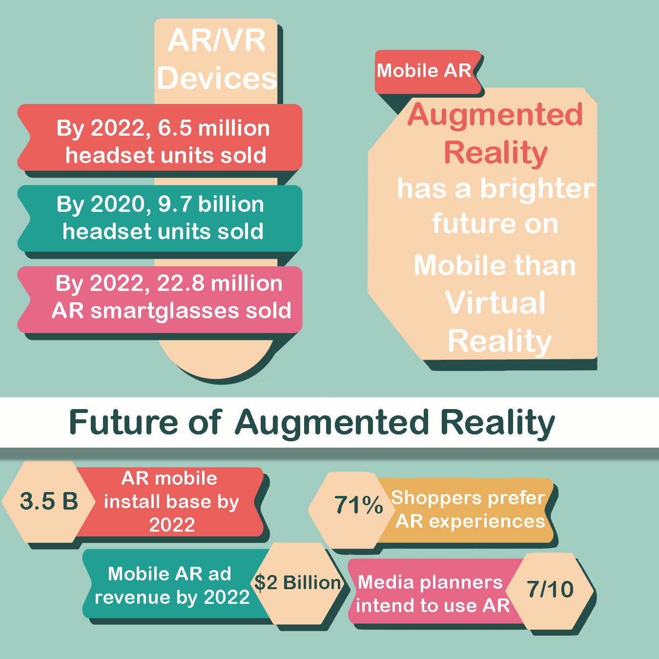 35 Essential Augmented Reality Stats, Facts & Trends |