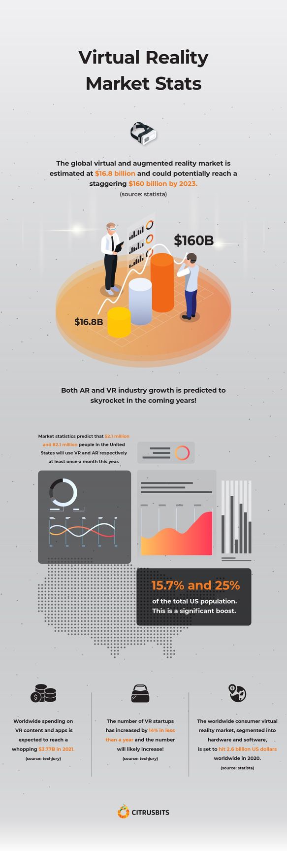 VR Market Stats